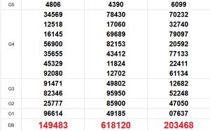 XSMN 20/2 - Kết quả xổ số miền Nam hôm nay 20/2/2026 - Trực tiếp xổ số hôm nay ngày 20 tháng 2