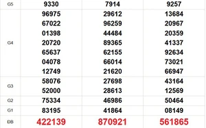 XSMT 19/2 - Kết quả xổ số miền Trung hôm nay 19/2/2026 - Kết quả XSMT thứ Sáu ngày 19 tháng 2