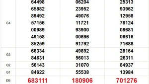 XSMN 3/2 - Kết quả xổ số miền Nam hôm nay 3/2/2026 - Trực tiếp xổ số hôm nay ngày 3 tháng 2