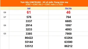 XSMT 2/2 - Kết quả xổ số miền Trung hôm nay 2/2/2026 - Kết quả XSMT thứ Hai ngày 2 tháng 2
