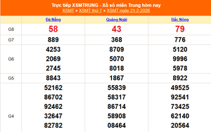 XSMT 21/2 - Kết quả xổ số miền Trung hôm nay 21/2/2026 - Kết quả XSMT thứ Bảy ngày 21 tháng 2