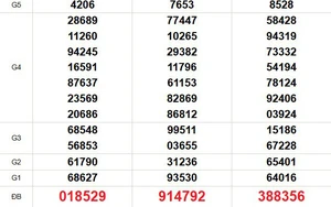 XSMN 23/2 - Kết quả xổ số miền Nam hôm nay 23/2/2026 - Trực tiếp xổ số hôm nay ngày 23 tháng 2