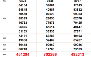 XSMN 24/2 - Kết quả xổ số miền Nam hôm nay 24/2/2026 - Trực tiếp xổ số hôm nay ngày 24 tháng 2