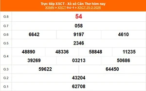 XSCT 25/2 - Kết quả xổ số Cần Thơ hôm nay 25/2/2026 - Trực tiếp XSCT ngày 25 tháng 2