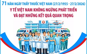 Y tế Việt Nam không ngừng phát triển và đạt những kết quả quan trọng