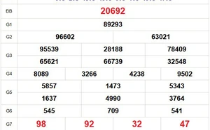 XSMB 26/2 - Kết quả Xổ số miền Bắc hôm nay 26/2/2026 - Trực tiếp xổ số hôm nay ngày 26 tháng 2