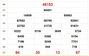 XSMB 27/2 - Kết quả Xổ số miền Bắc hôm nay 27/2/2026 - Trực tiếp xổ số hôm nay ngày 27 tháng 2