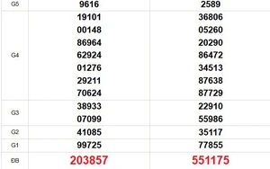 XSMT 27/2 - Kết quả xổ số miền Trung hôm nay 27/2/2026 - Trực tiếp xổ số hôm nay ngày 27 tháng 2