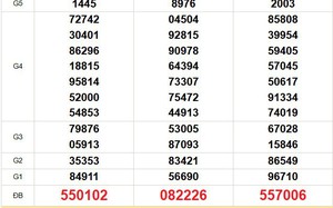 XSMN 28/2 - Kết quả xổ số miền Nam hôm nay 28/2/2026 - Trực tiếp xổ số hôm nay ngày 28 tháng 2