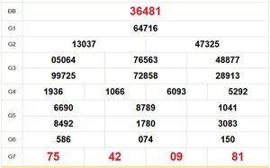 XSMB 28/2 - Kết quả Xổ số miền Bắc hôm nay 28/2/2026 - Trực tiếp xổ số hôm nay ngày 28 tháng 2