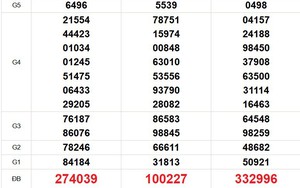 XSMN 1/3 - Kết quả xổ số miền Nam hôm nay 1/3/2026 - Trực tiếp xổ số hôm nay ngày 1 tháng 3