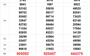 XSMT 28/2 - Kết quả xổ số miền Trung hôm nay 28/2/2026 - Trực tiếp xổ số hôm nay ngày 28 tháng 2