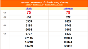 XSMT 3/2 - Kết quả xổ số miền Trung hôm nay 3/2/2026 - Kết quả XSMT thứ Ba ngày 3 tháng 2
