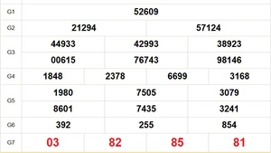 XSMB 4/2 - Kết quả Xổ số miền Bắc hôm nay 4/2/2026 - Trực tiếp xổ số hôm nay ngày 4 tháng 2