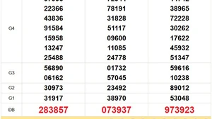 XSMN 5/2 - Kết quả xổ số miền Nam hôm nay 5/2/2026 - Trực tiếp xổ số hôm nay ngày 5 tháng 2