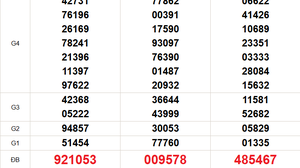 XSMT 4/2 - Kết quả xổ số miền Trung hôm nay 4/2/2026 - Trực tiếp xổ số hôm nay ngày 4 tháng 2