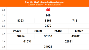 XSAG 5/2 - Kết quả xổ số An Giang hôm nay 5/2/2026 - Trực tiếp XSAG ngày 5 tháng 2