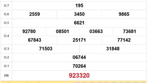 XSBD 6/2 - Kết quả xổ số Bình Dương hôm nay 6/2/2026 - Trực tiếp XSBD ngày 6 tháng 2