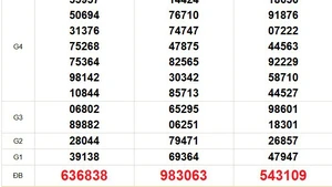 XSMN 6/2 - Kết quả xổ số miền Nam hôm nay 6/2/2026 - Trực tiếp xổ số hôm nay ngày 6 tháng 2