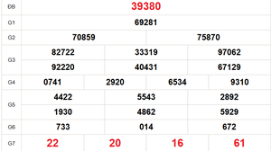 XSMB 6/2 - Kết quả Xổ số miền Bắc hôm nay 6/2/2026 - Trực tiếp xổ số hôm nay ngày 6 tháng 2