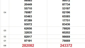 XSMT 6/2 - Kết quả xổ số miền Trung hôm nay 6/2/2026 - Trực tiếp xổ số hôm nay ngày 6 tháng 2