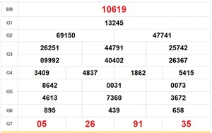 XSMB 11/3 - Kết quả Xổ số miền Bắc hôm nay 11/3/2026 - Trực tiếp xổ số hôm nay ngày 11 tháng 3