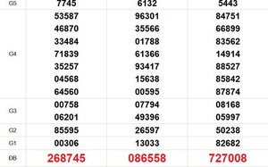 XSMT 11/3 - Kết quả xổ số miền Trung hôm nay 11/3/2026 - Trực tiếp xổ số hôm nay ngày 11 tháng 3