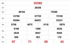 XSMB 13/3 - Kết quả Xổ số miền Bắc hôm nay 13/3/2026 - Trực tiếp xổ số hôm nay ngày 13 tháng 3