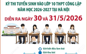 Kỳ thi vào lớp 10 tại Hà Nội diễn ra ngày 30 và 31/5/2026