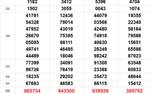 XSMN 14/3 - Kết quả xổ số miền Nam hôm nay 14/3/2026 - Trực tiếp xổ số hôm nay ngày 14 tháng 3