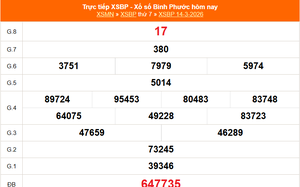 XSBP 14/3 - Kết quả xổ số Bình Phước hôm nay 14/3/2026 - Trực tiếp XSBP ngày 14 tháng 3