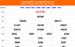 XSMB 15/3 - Kết quả Xổ số miền Bắc hôm nay 15/3/2026 - Kết quả XSMB Chủ Nhật ngày 15 tháng 3