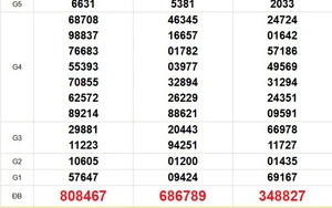 XSMN 16/3 - Kết quả xổ số miền Nam hôm nay 16/3/2026 - Trực tiếp xổ số hôm nay ngày 16 tháng 3