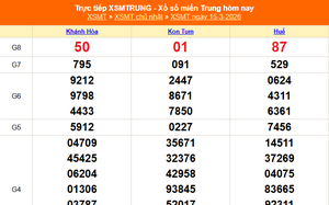 XSMT 15/3 - Kết quả xổ số miền Trung hôm nay 15/3/2026 - Kết quả XSMT Chủ Nhật ngày 15 tháng 3