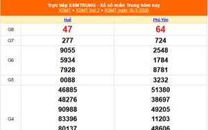 XSMT 16/3 - Kết quả xổ số miền Trung hôm nay 16/3/2026 - Kết quả XSMT thứ Hai ngày 16 tháng 3