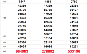 XSMN 18/3 - Kết quả xổ số miền Nam hôm nay 18/3/2026 - Trực tiếp xổ số hôm nay ngày 18 tháng 3