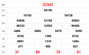 XSMB 18/3 - Kết quả Xổ số miền Bắc hôm nay 18/3/2026 - Trực tiếp xổ số hôm nay ngày 18 tháng 3