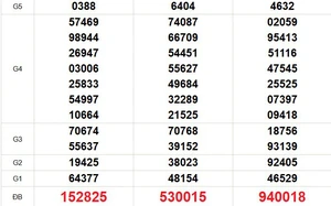 XSMN 19/3 - Kết quả xổ số miền Nam hôm nay 19/3/2026 - Trực tiếp xổ số hôm nay ngày 19 tháng 3