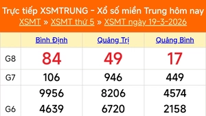 XSMT 19/3 - Kết quả xổ số miền Trung hôm nay 19/3/2026 - Kết quả XSMT thứ Năm ngày 19 tháng 3
