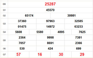 XSMB 19/3 - Kết quả Xổ số miền Bắc hôm nay 19/3/2026 - Kết quả XSMB thứ Năm ngày 19 tháng 3