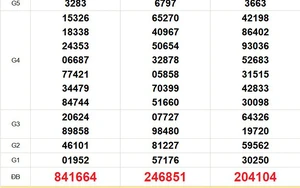 XSMT 20/3 - Kết quả xổ số miền Trung hôm nay 20/3/2026 - Trực tiếp xổ số hôm nay ngày 20 tháng 3