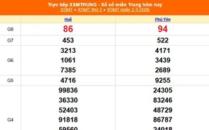 XSMT 2/3 - Kết quả xổ số miền Trung hôm nay 2/3/2026 - Kết quả XSMT thứ Hai ngày 2 tháng 3