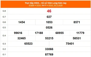 XSVL 20/3 - Kết quả xổ số Vĩnh Long hôm nay 20/3/2026 - Trực tiếp XSVL ngày 20 tháng 3