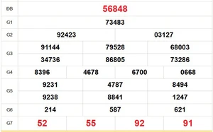 XSMB 21/3 - Kết quả Xổ số miền Bắc hôm nay 21/3/2026 - Kết quả XSMB thứ Bảy ngày 21 tháng 3