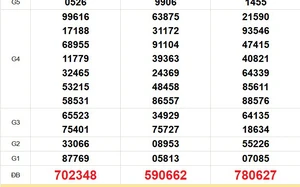 XSMN 22/3 - Kết quả xổ số miền Nam hôm nay 22/3/2026 - Trực tiếp xổ số hôm nay ngày 22 tháng 3