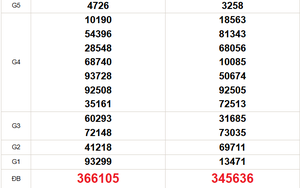 XSMT 21/3 - Kết quả xổ số miền Trung hôm nay 21/3/2026 - Kết quả XSMT thứ Bảy ngày 21 tháng 3