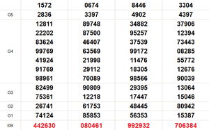 XSMN 23/3 - Kết quả xổ số miền Nam hôm nay 23/3/2026 - Trực tiếp xổ số hôm nay ngày 23 tháng 3