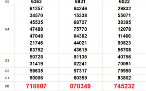 XSMN 24/3 - Kết quả xổ số miền Nam hôm nay 24/3/2026 - Trực tiếp xổ số hôm nay ngày 24 tháng 3