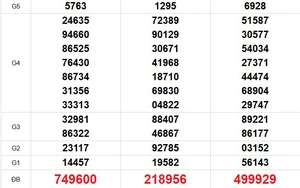 XSMN 25/3 - Kết quả xổ số miền Nam hôm nay 25/3/2026 - Trực tiếp xổ số hôm nay ngày 25 tháng 3