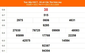 XSCT 25/3 - Kết quả xổ số Cần Thơ hôm nay 25/3/2026 - Trực tiếp XSCT ngày 25 tháng 3